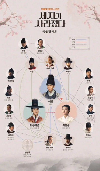 Missing Crown Prince (2024) แผนลักป่วนบัลลังก์ ซับไทย Ep.1-20 (จบ)